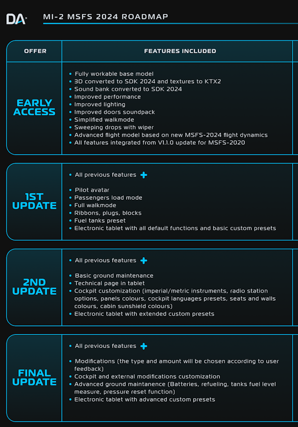 Digital Aeronautics Mi-2 Hoplite - MSFS 2024 EARLY ACCESS roadmap